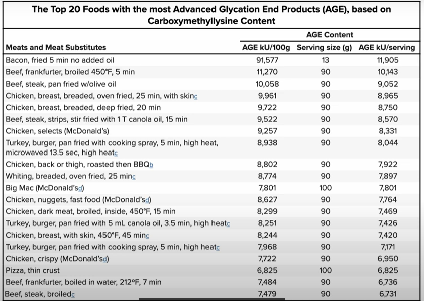 16a1 TOP 20 AGEs