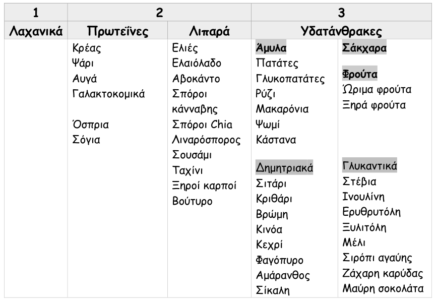 glucose order