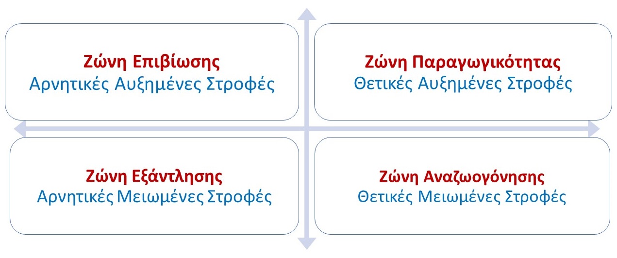 3d energy quadrants