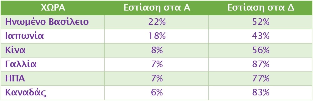 4a Gallup study